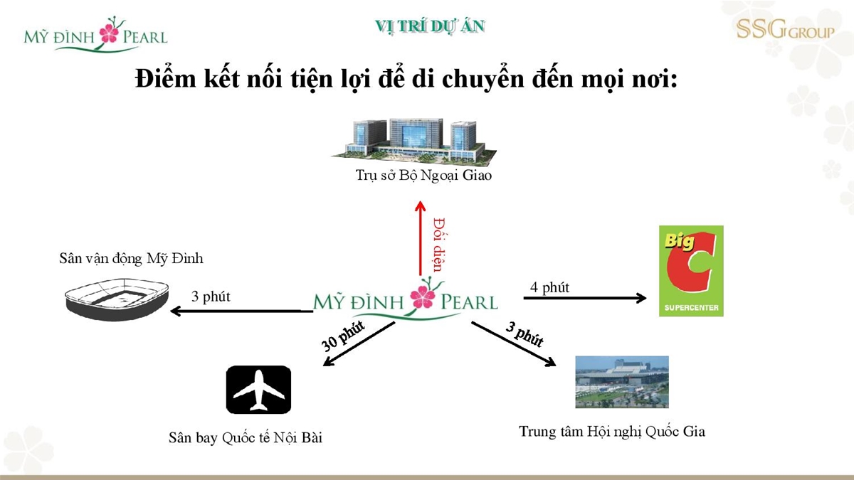 liên kết vùng chung cư mỹ đình pearl